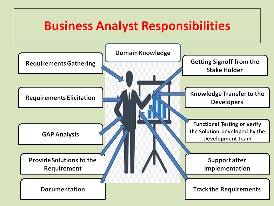 business development research analyst