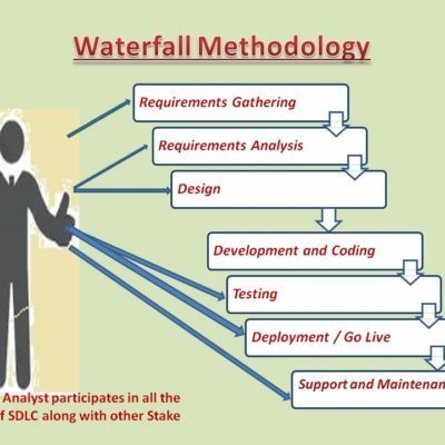 What is waterfall methodology or model