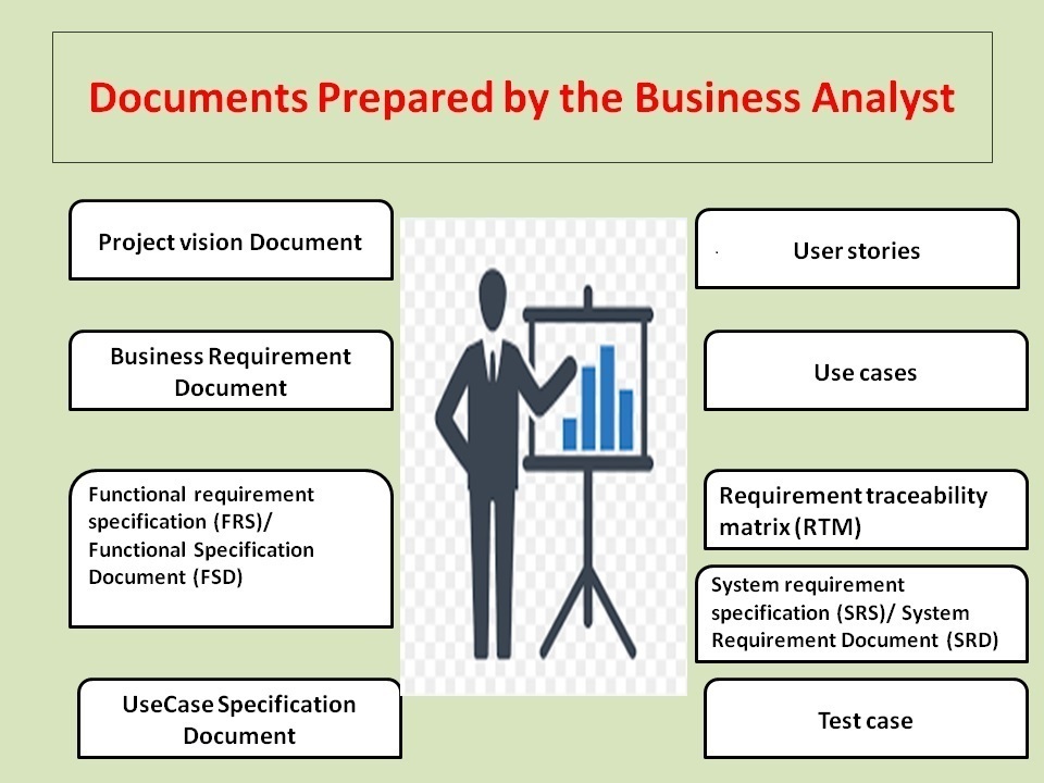 Documents Prepared by Business Analyst