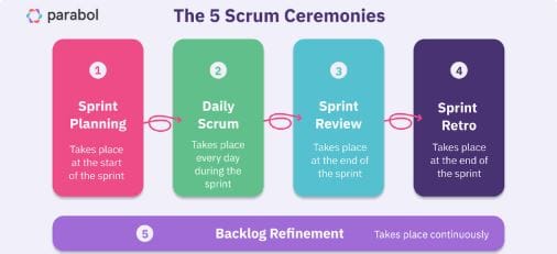 5 structured ceremonies