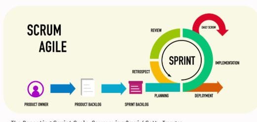 What are Scrum Meetings? The 5 Essential Ceremonies Explained