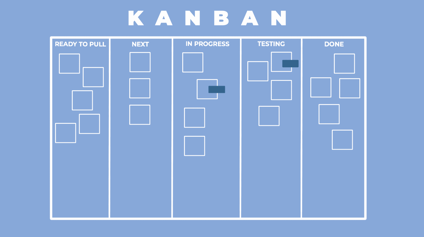 Kanban Board