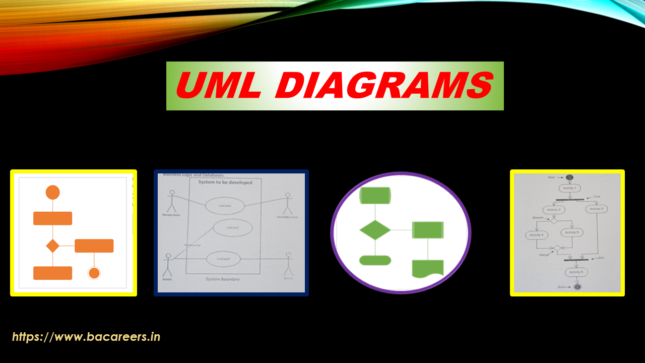 What is UML Diagram