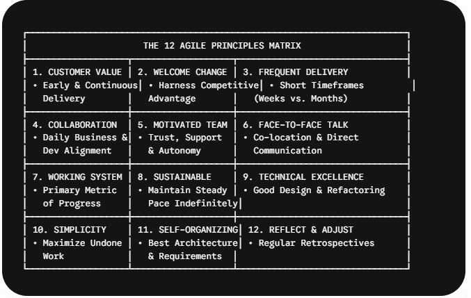 The 12 Agile Principles Explained