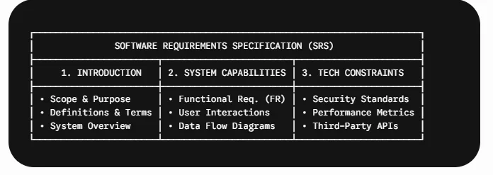 Key Components of a Standard SRS Document