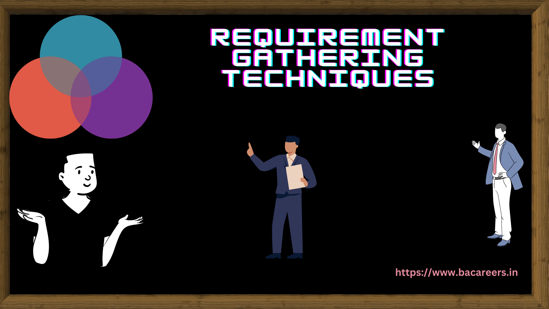 Requirement Gathering Techniques