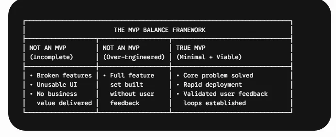 The Core Concept Viable vs. Minimal