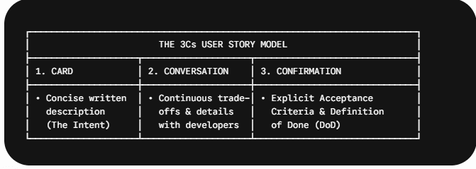 The Standard User Story Template & 3Cs Framework