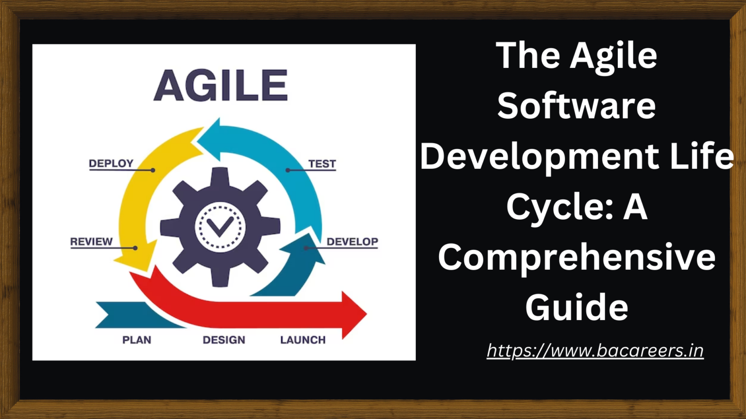 Agile Software Development Life Cycle: A Comprehensive Guide