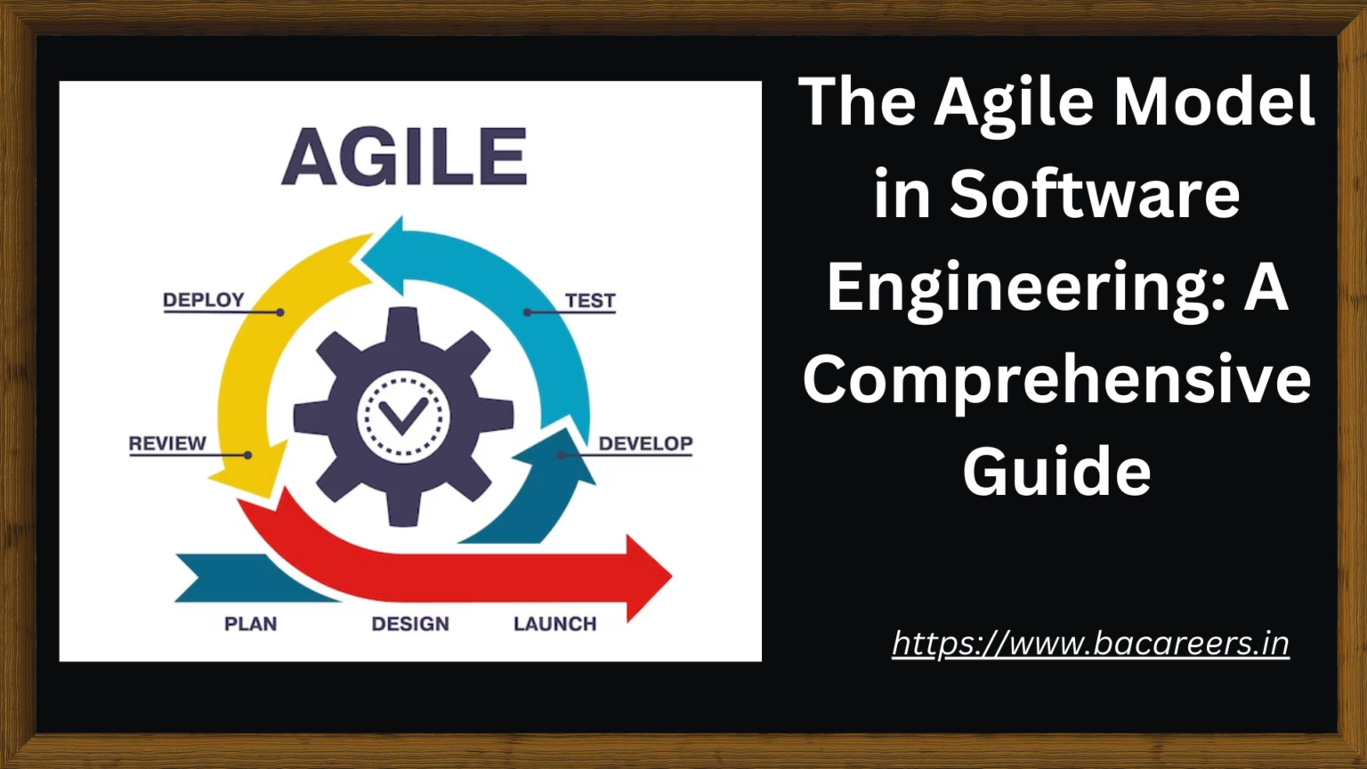 Agile Model Java The Agile Model in Software Engineering: A Comprehensive Guide ...