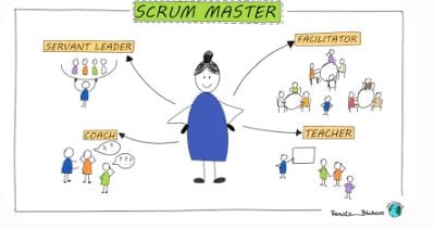 The Agile Scrum Master: Role, Responsibilities, and Impact
