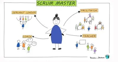 The Agile Scrum Master: Role, Responsibilities, and Impact