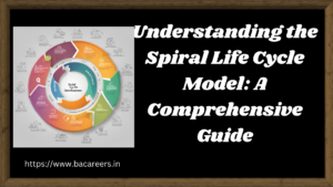 Spiral Life Cycle Model infographic showing iterative cycles of planning, risk analysis, engineering, and evaluation with stakeholder feedback and risk management.