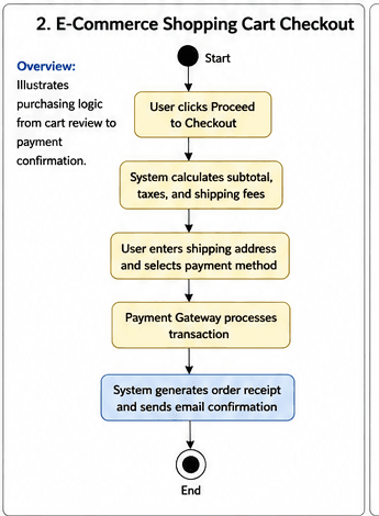 E_Commerce_Shopping_Cart_Checkout