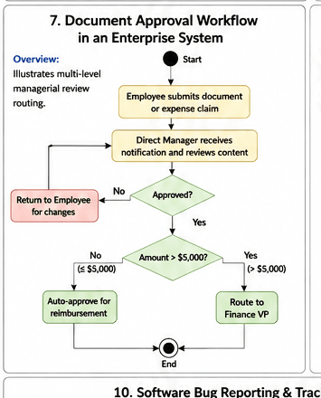 Document_Approval_Workflow