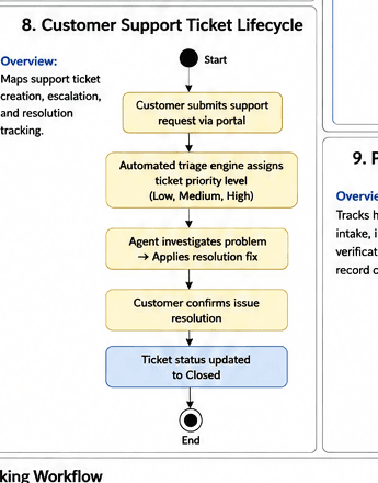 Customer_Support_Ticket_Lifecycle