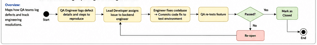 Software_Bug_Reporting_Tracking_Workflow