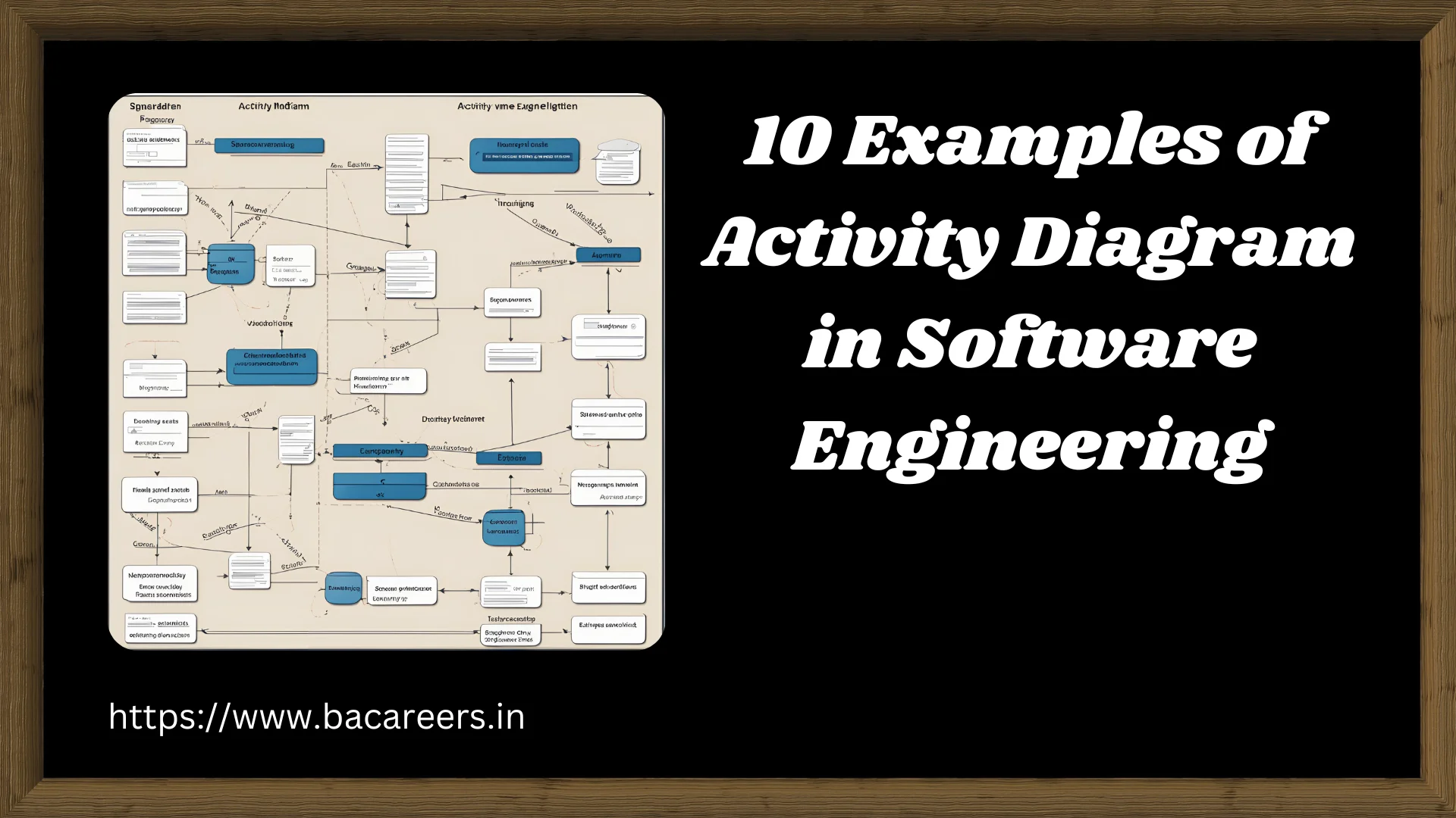 Activity Diagram in Software Engineering showing UML workflow symbols, start and end nodes, activities, decisions, conditions, and process flow.