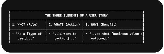 What Is an Agile User Story.