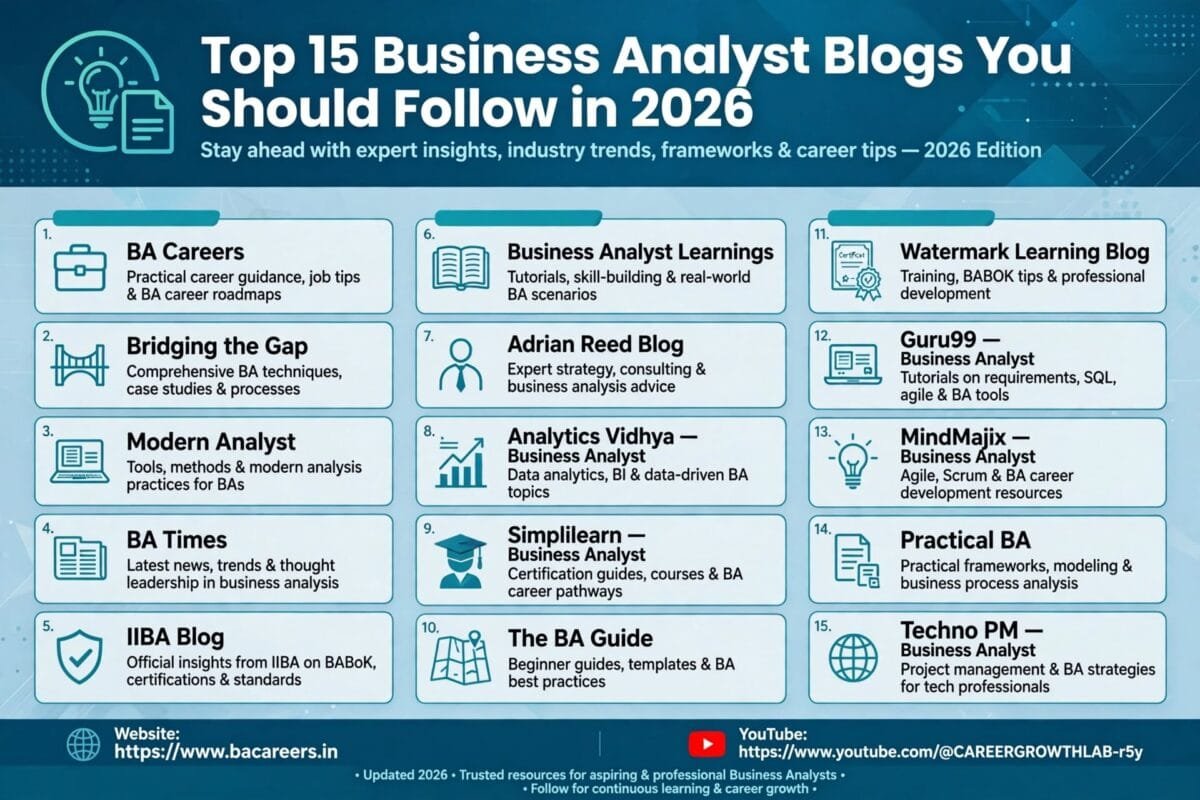 Infographic listing top 15 business analyst blogs to follow in 2026 including BA Careers, Bridging the Gap, Modern Analyst, BA Times, IIBA Blog and more for career guidance and industry insights