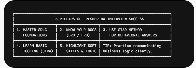 5 Essential Interview Tips for Entry-Level BAs
