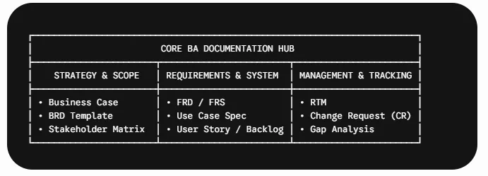 Essential Business Analysis Templates & Examples