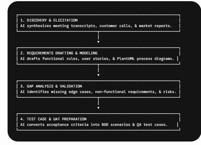 AI Tools