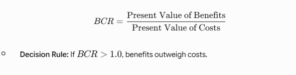 Benefit-Cost Ratio (BCR)