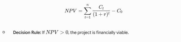 Net Present Value (NPV)