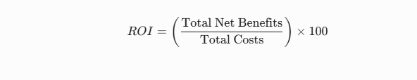 Return on Investment (ROI)