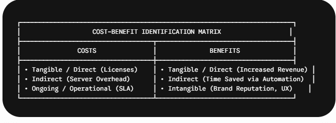 Types of Costs and Benefits in Business Analysis