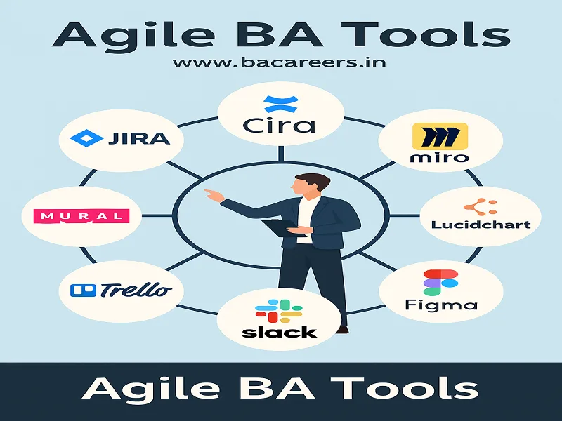 Essential Agile BA Tools: Guide with Real-Time Project Scenarios