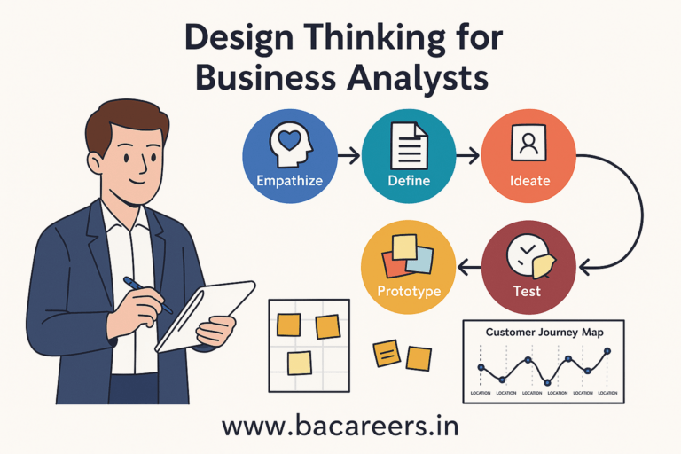 Design Thinking for Business Analysts : A User-Centric Approach to ...