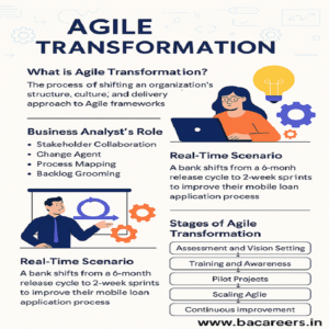 Agile Transformation