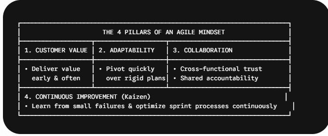 The 4 Pillars of an Agile Mindset