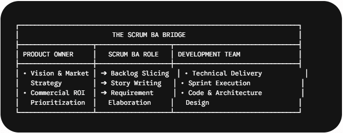 What Does a Scrum BA Do
