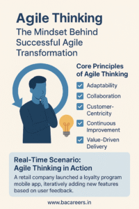 Agile Thinking