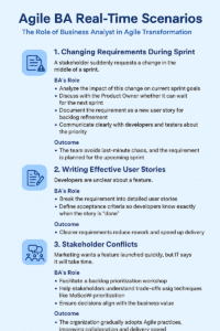 Agile BA real-time scenarios
