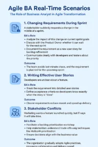 Agile BA real-time scenarios