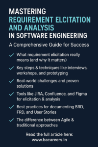 requirement elicitation and analysis in software engineering