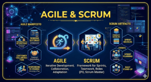 Agile Scrum framework tutorial covering scrum roles meetings and user stories for business analysts