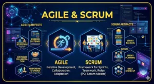 Agile Scrum framework tutorial covering scrum roles meetings and user stories for business analysts