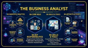 Comprehensive guide on the role of a business analyst daily responsibilities and project workflows