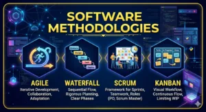 Software development methodologies guide covering Agile and Waterfall models for business analysts