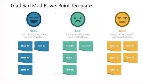 Glad, Sad, Mad Power point Template
