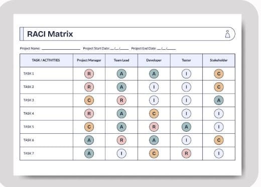 RACI Matrix