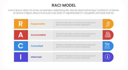 A tabular project management slide displaying the RACI Model with row-by-row project tasks mapped against various project roles.