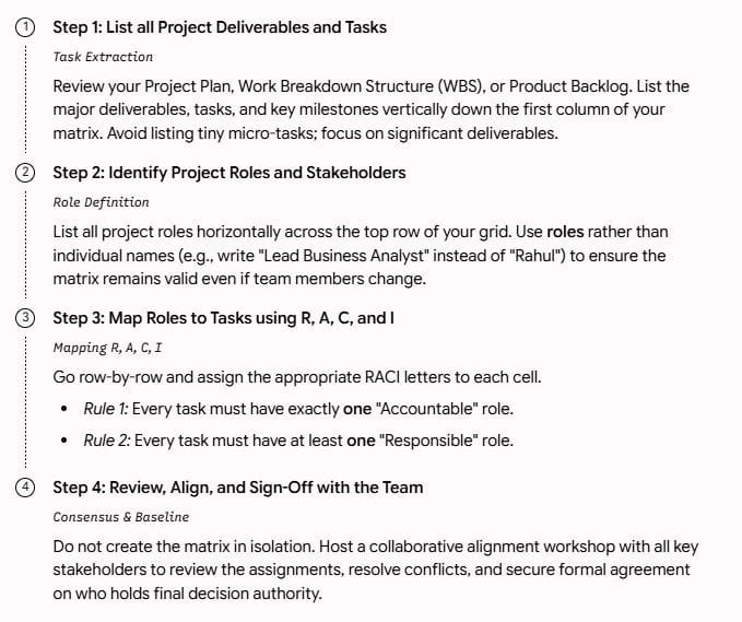 Step-by-Step How to Create a RACI Matrix