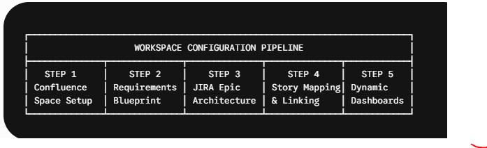 Step-by-Step JIRA & Confluence Setup Guide