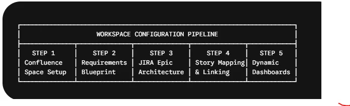 Step-by-Step JIRA & Confluence Setup Guide